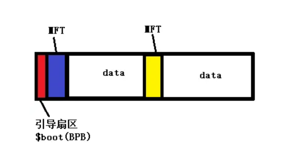 NTFS-1